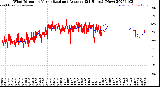 Milwaukee Weather Wind Direction<br>Normalized and Average<br>(24 Hours) (New)