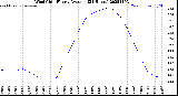 Milwaukee Weather Wind Chill<br>Hourly Average<br>(24 Hours)