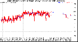 Milwaukee Weather Wind Direction<br>Normalized and Average<br>(24 Hours) (Old)