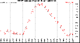 Milwaukee Weather THSW Index<br>per Hour<br>(24 Hours)