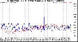Milwaukee Weather Outdoor Humidity<br>At Daily High<br>Temperature<br>(Past Year)