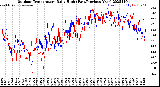 Milwaukee Weather Outdoor Temperature<br>Daily High<br>(Past/Previous Year)