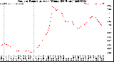 Milwaukee Weather Outdoor Temperature<br>per Minute<br>(24 Hours)