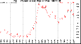 Milwaukee Weather Outdoor Temperature<br>per Hour<br>(24 Hours)