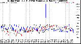 Milwaukee Weather Outdoor Humidity<br>At Daily High<br>Temperature<br>(Past Year)