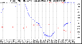 Milwaukee Weather Outdoor Humidity<br>vs Temperature<br>Every 5 Minutes