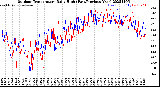 Milwaukee Weather Outdoor Temperature<br>Daily High<br>(Past/Previous Year)