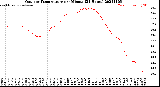 Milwaukee Weather Outdoor Temperature<br>per Minute<br>(24 Hours)
