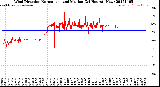 Milwaukee Weather Wind Direction<br>Normalized and Median<br>(24 Hours) (New)