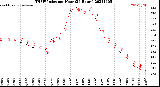 Milwaukee Weather THSW Index<br>per Hour<br>(24 Hours)