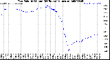 Milwaukee Weather Dew Point<br>by Minute<br>(24 Hours) (Alternate)