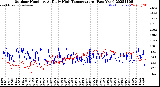 Milwaukee Weather Outdoor Humidity<br>At Daily High<br>Temperature<br>(Past Year)