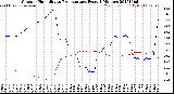 Milwaukee Weather Outdoor Humidity<br>vs Temperature<br>Every 5 Minutes