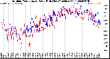 Milwaukee Weather Outdoor Temperature<br>Daily High<br>(Past/Previous Year)