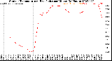 Milwaukee Weather Outdoor Temperature<br>vs Heat Index<br>per Minute<br>(24 Hours)