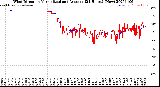 Milwaukee Weather Wind Direction<br>Normalized and Average<br>(24 Hours) (New)