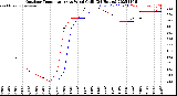Milwaukee Weather Outdoor Temperature<br>vs Wind Chill<br>(24 Hours)