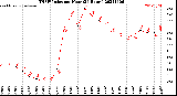 Milwaukee Weather THSW Index<br>per Hour<br>(24 Hours)