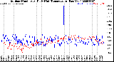 Milwaukee Weather Outdoor Humidity<br>At Daily High<br>Temperature<br>(Past Year)