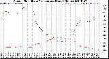 Milwaukee Weather Outdoor Humidity<br>vs Temperature<br>Every 5 Minutes