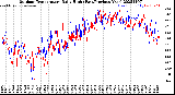 Milwaukee Weather Outdoor Temperature<br>Daily High<br>(Past/Previous Year)