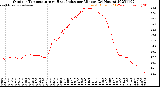 Milwaukee Weather Outdoor Temperature<br>vs Heat Index<br>per Minute<br>(24 Hours)