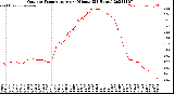 Milwaukee Weather Outdoor Temperature<br>per Minute<br>(24 Hours)