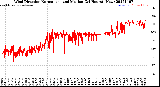 Milwaukee Weather Wind Direction<br>Normalized and Median<br>(24 Hours) (New)
