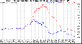 Milwaukee Weather Outdoor Temp / Dew Point<br>by Minute<br>(24 Hours) (Alternate)