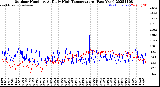 Milwaukee Weather Outdoor Humidity<br>At Daily High<br>Temperature<br>(Past Year)