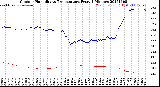 Milwaukee Weather Outdoor Humidity<br>vs Temperature<br>Every 5 Minutes