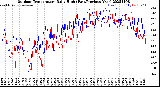 Milwaukee Weather Outdoor Temperature<br>Daily High<br>(Past/Previous Year)