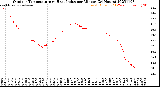 Milwaukee Weather Outdoor Temperature<br>vs Heat Index<br>per Minute<br>(24 Hours)