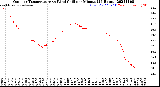 Milwaukee Weather Outdoor Temperature<br>vs Wind Chill<br>per Minute<br>(24 Hours)