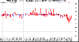 Milwaukee Weather Wind Direction<br>Normalized and Average<br>(24 Hours) (New)