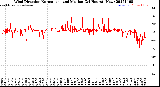Milwaukee Weather Wind Direction<br>Normalized and Median<br>(24 Hours) (New)