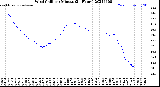 Milwaukee Weather Wind Chill<br>per Minute<br>(24 Hours)