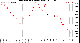 Milwaukee Weather THSW Index<br>per Hour<br>(24 Hours)