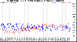 Milwaukee Weather Outdoor Humidity<br>At Daily High<br>Temperature<br>(Past Year)