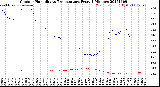 Milwaukee Weather Outdoor Humidity<br>vs Temperature<br>Every 5 Minutes