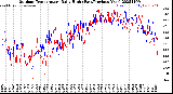 Milwaukee Weather Outdoor Temperature<br>Daily High<br>(Past/Previous Year)