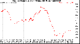 Milwaukee Weather Outdoor Temperature<br>per Minute<br>(24 Hours)