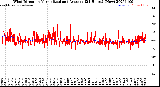 Milwaukee Weather Wind Direction<br>Normalized and Average<br>(24 Hours) (New)