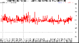 Milwaukee Weather Wind Direction<br>Normalized and Median<br>(24 Hours) (New)