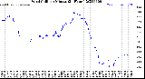 Milwaukee Weather Wind Chill<br>per Minute<br>(24 Hours)