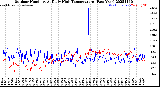 Milwaukee Weather Outdoor Humidity<br>At Daily High<br>Temperature<br>(Past Year)