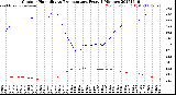 Milwaukee Weather Outdoor Humidity<br>vs Temperature<br>Every 5 Minutes