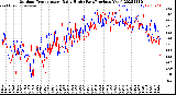 Milwaukee Weather Outdoor Temperature<br>Daily High<br>(Past/Previous Year)