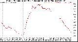 Milwaukee Weather Outdoor Temperature<br>vs Heat Index<br>per Minute<br>(24 Hours)