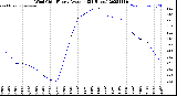 Milwaukee Weather Wind Chill<br>Hourly Average<br>(24 Hours)